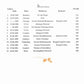 A Bouquet of Swami Vivekananda’s Writings