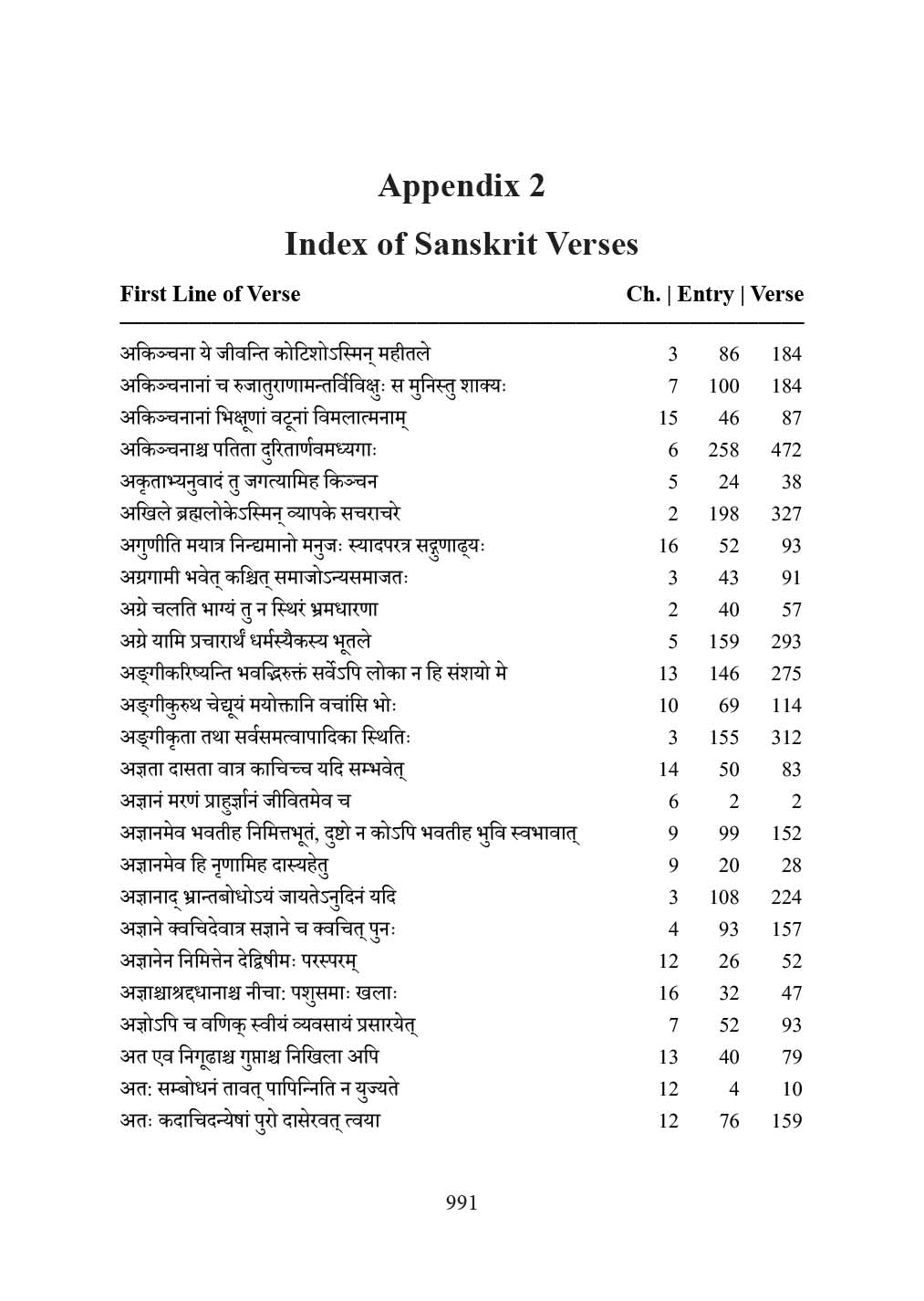 Vivekananda Smṛtiḥ (Vivekananda Smriti)