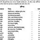 অষ্টাবক্র গীতা: Ashtavakra Gita (Bengali)